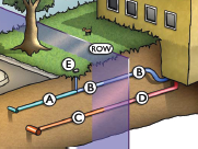 Sewer Rehab With CIPP